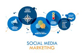 Local Social Media Marketing Near Me Washington: The Advantage