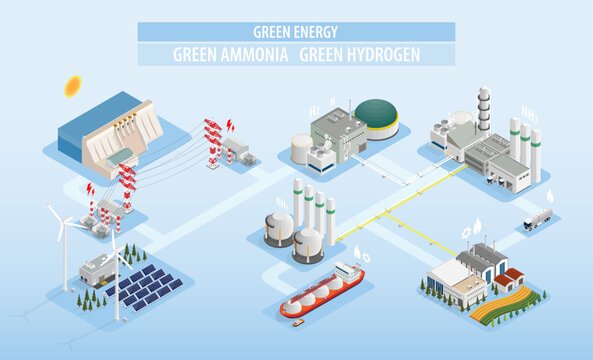 The Role of Green Ammonia in Achieving Net-Zero Emissions